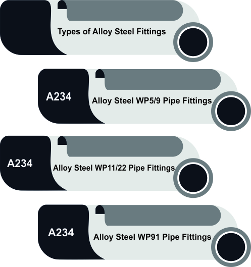 Alloy Steel Buttweld Fittings Supplier In France