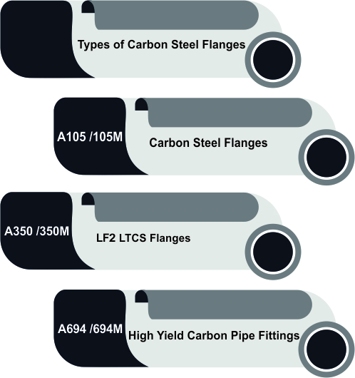 Carbon Steel Flanges Supplier In Spain