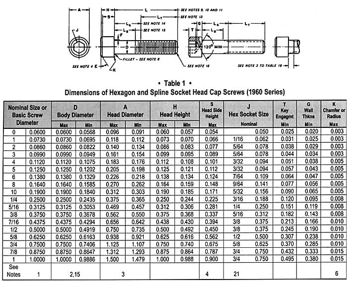 weight chart