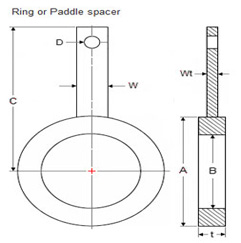 ASME B16.5 Ring Spacer Flanges Dimensions