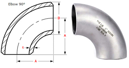 ASME B16.9 Buttweld 90° Long Radius Elbow Dimensions