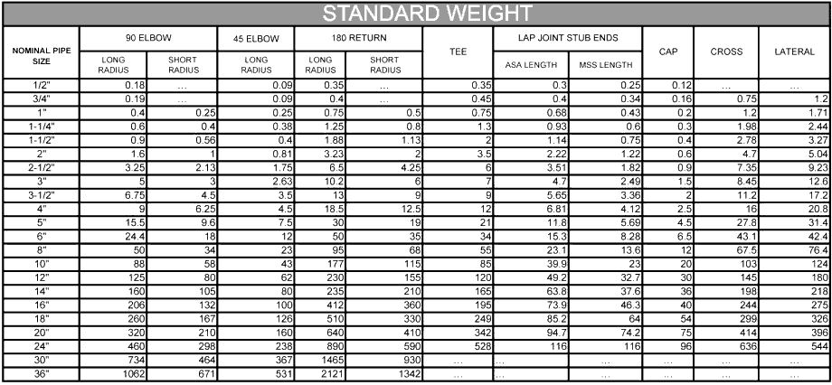 buttweld weight chart