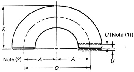 ASME B16.9 Buttweld Seamless Fittings Dimensions