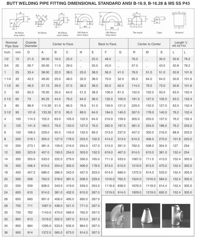 Stainless Steel 304L Weight Chart