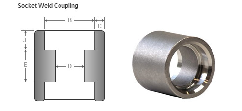 ASME B16.9 Socket Weld Full Coupling Dimensions