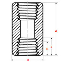 ASME B16.9 Threaded / Screwed Full Coupling Dimensions