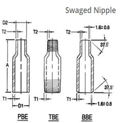 ASME B16.9 Threaded / Screwed Swage Nipple Dimensions