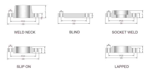BS 10 Table D Flange manufacturing