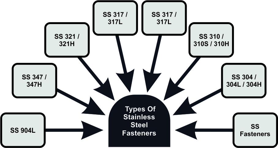 Stainless Steel Fasteners Supplier In South Korea